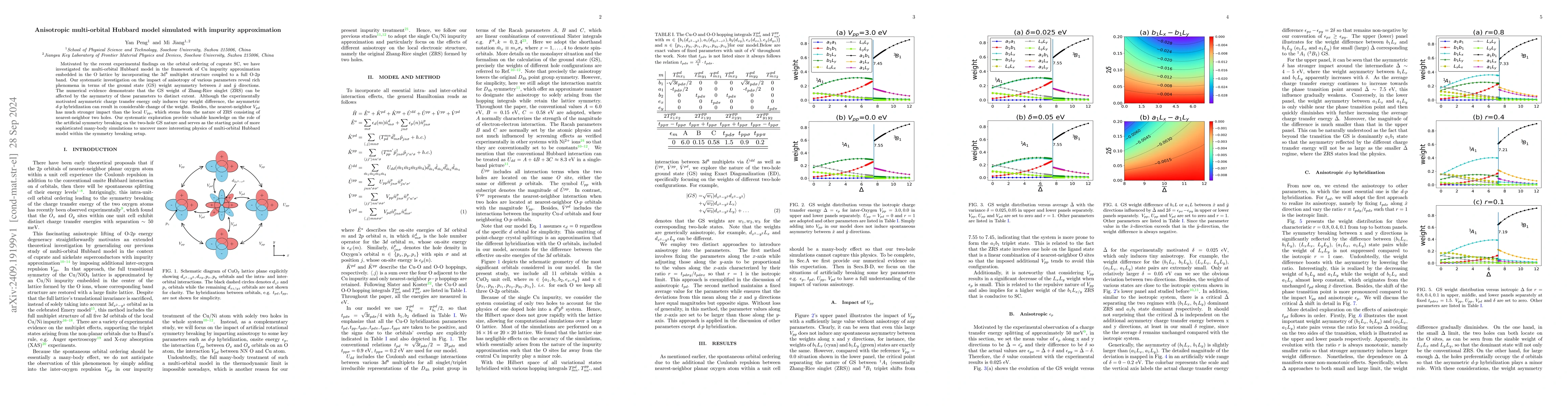 Thumbnail for Anisotropic multi-orbital Hubbard model simulated with impurity
  approximation