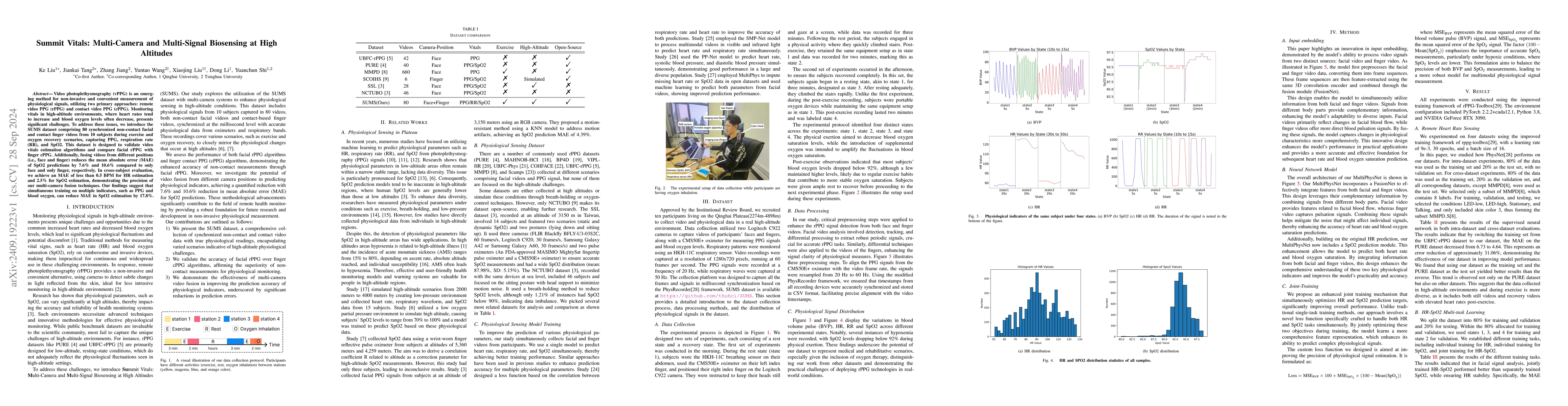 Thumbnail for Summit Vitals: Multi-Camera and Multi-Signal Biosensing at High
  Altitudes