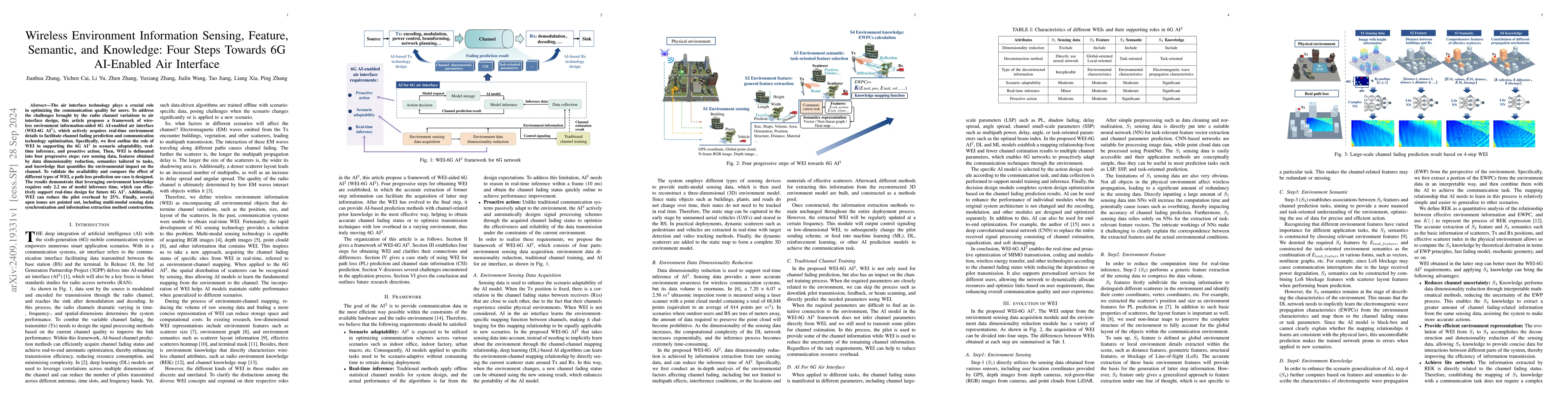 Thumbnail for Wireless Environment Information Sensing, Feature, Semantic, and
  Knowledge: Four Steps Towards 6G AI-Enabled Air Interface