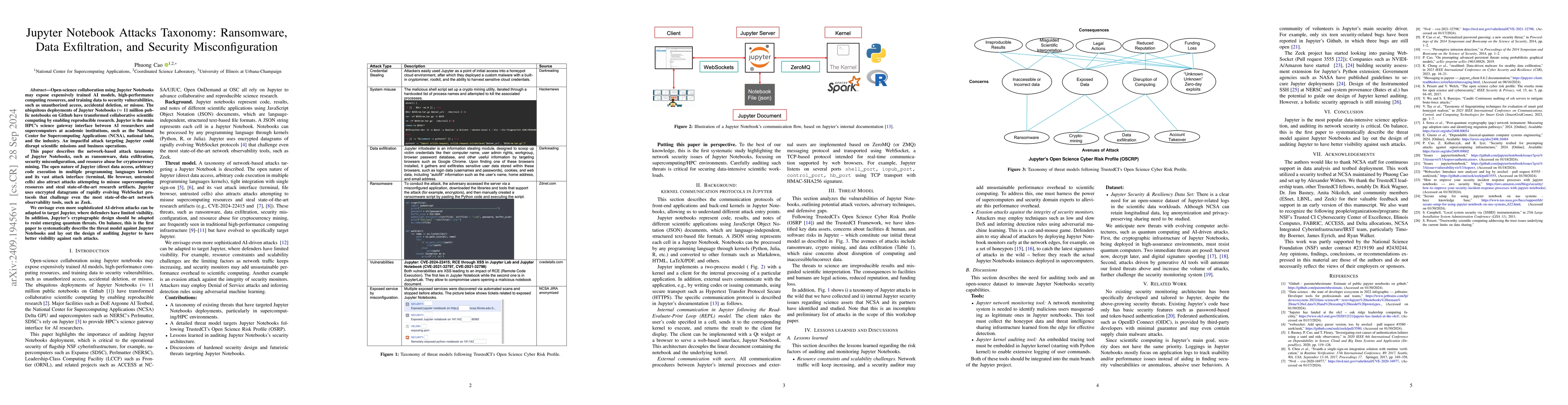 Thumbnail for Jupyter Notebook Attacks Taxonomy: Ransomware, Data Exfiltration, and
  Security Misconfiguration