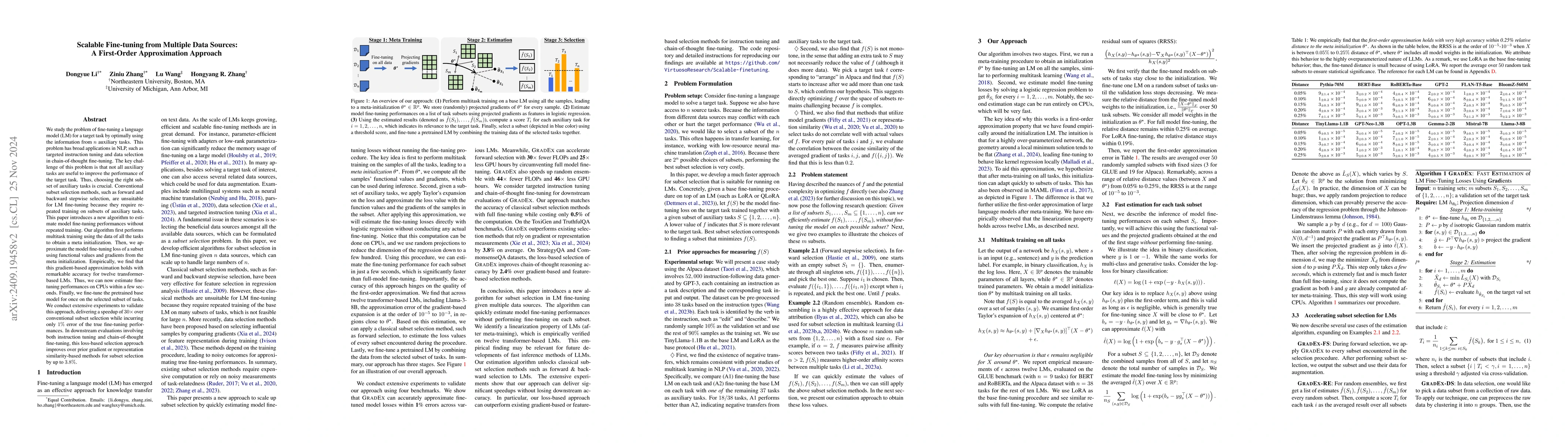 Thumbnail for Scalable Fine-tuning from Multiple Data Sources:A First-Order
  Approximation Approach