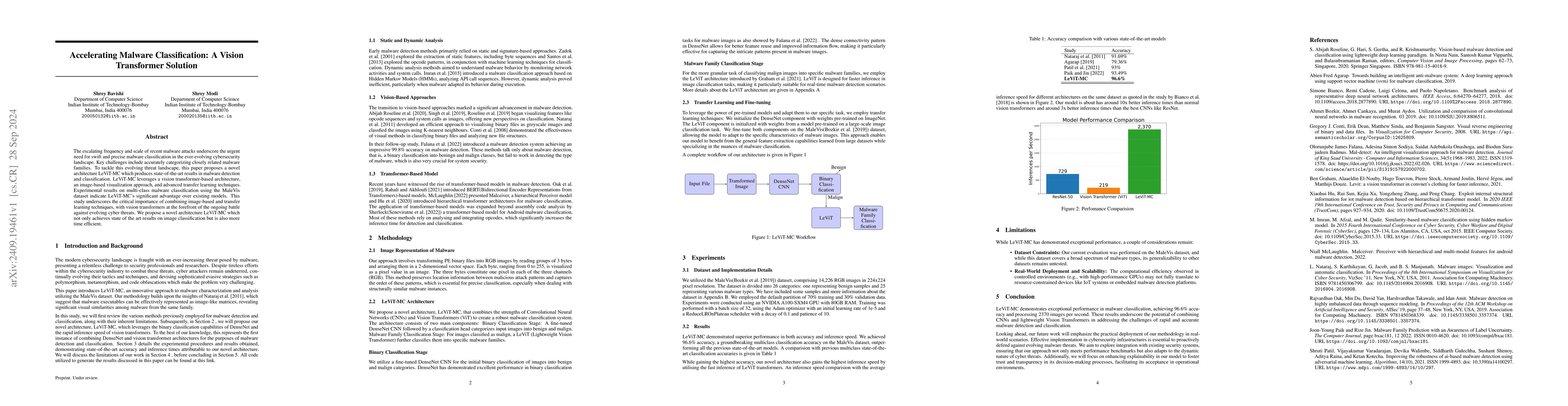 Thumbnail for Accelerating Malware Classification: A Vision Transformer Solution