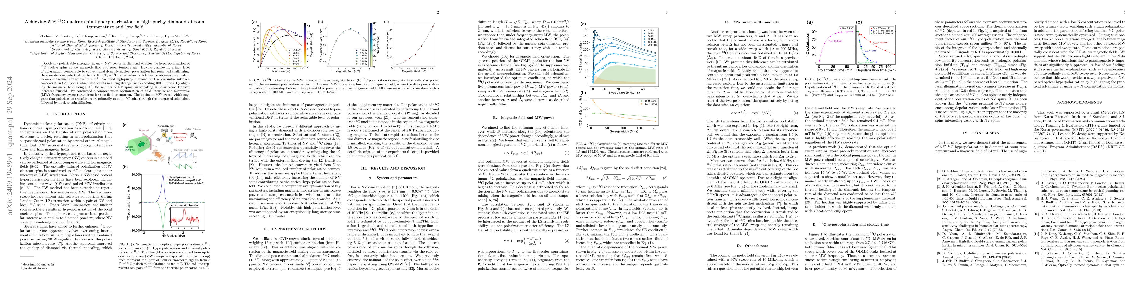 Thumbnail for Achieving 5 % $^{13}$C nuclear spin hyperpolarization in high-purity
  diamond at room temperature and low field