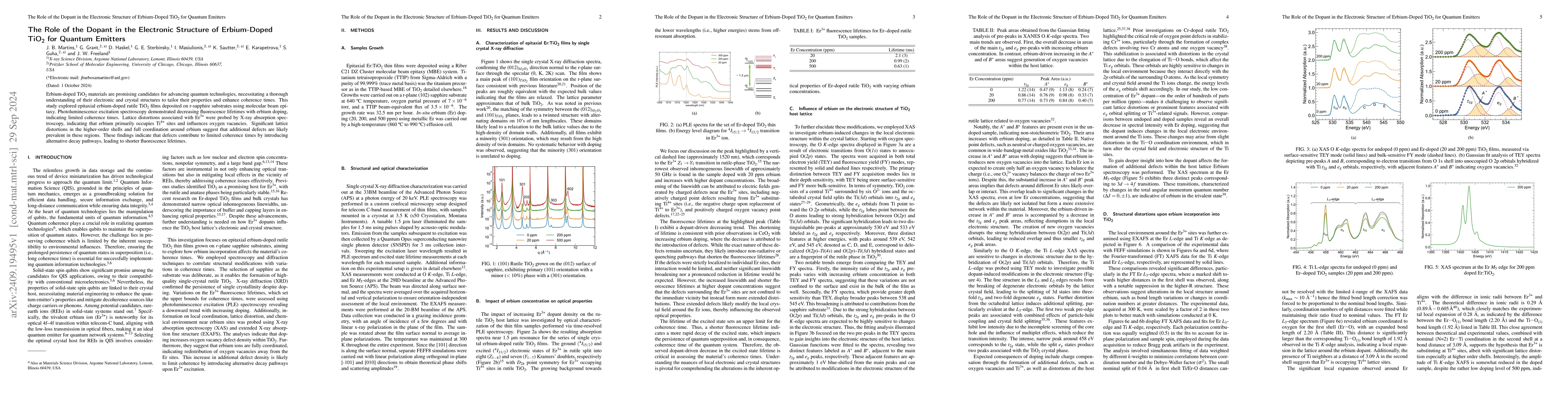 Thumbnail for The Role of the Dopant in the Electronic Structure of Erbium-Doped
  \ch{TiO2} for Quantum Emit