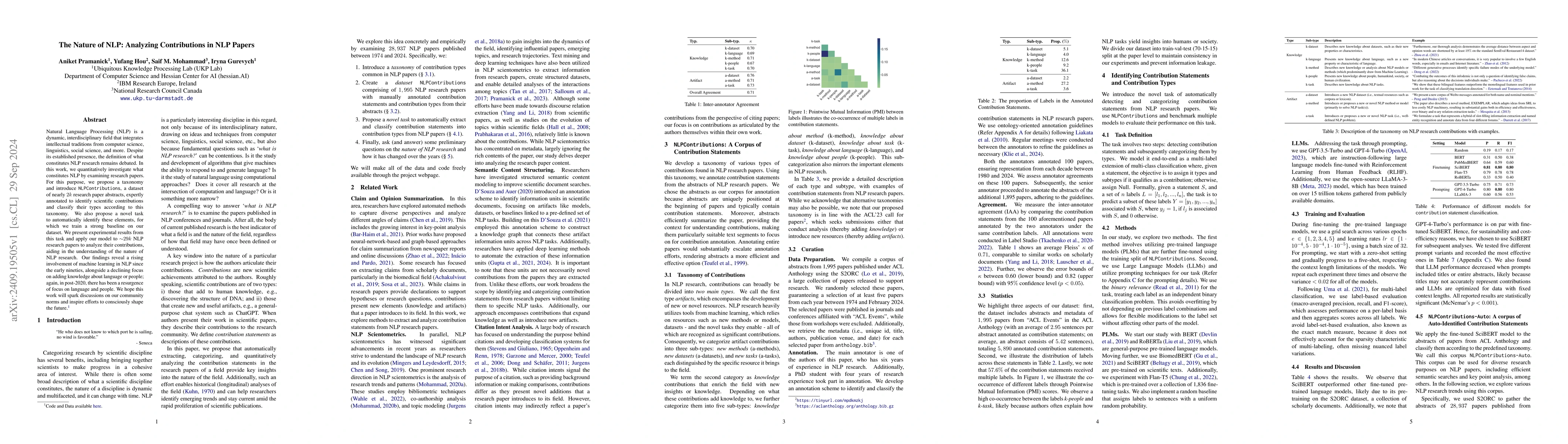 Thumbnail for The Nature of NLP: Analyzing Contributions in NLP Papers
