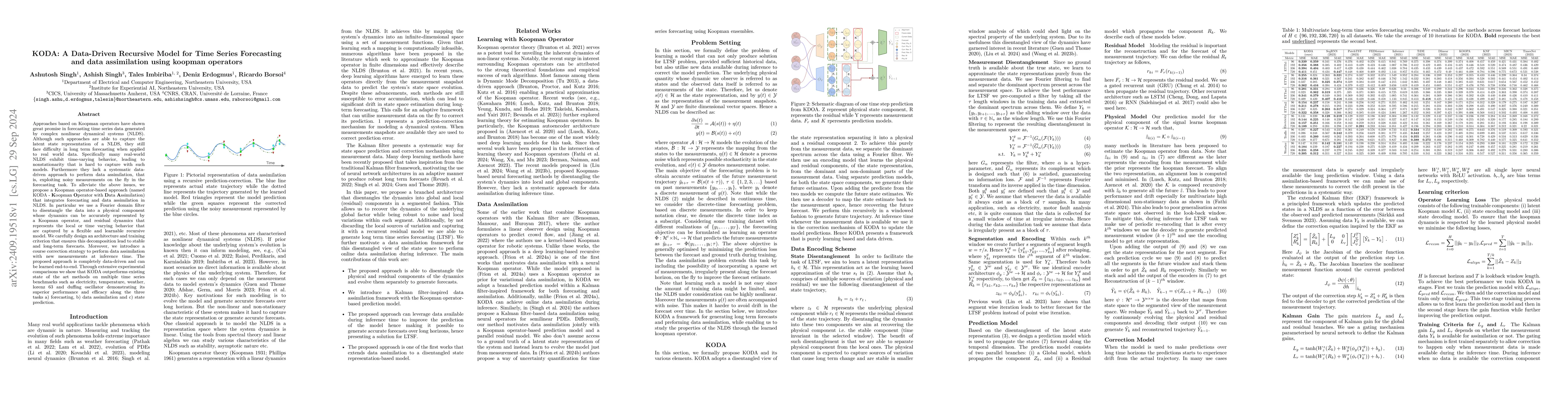 Thumbnail for KODA: A Data-Driven Recursive Model for Time Series Forecasting and Data
  Assimilation using Koopman Operators