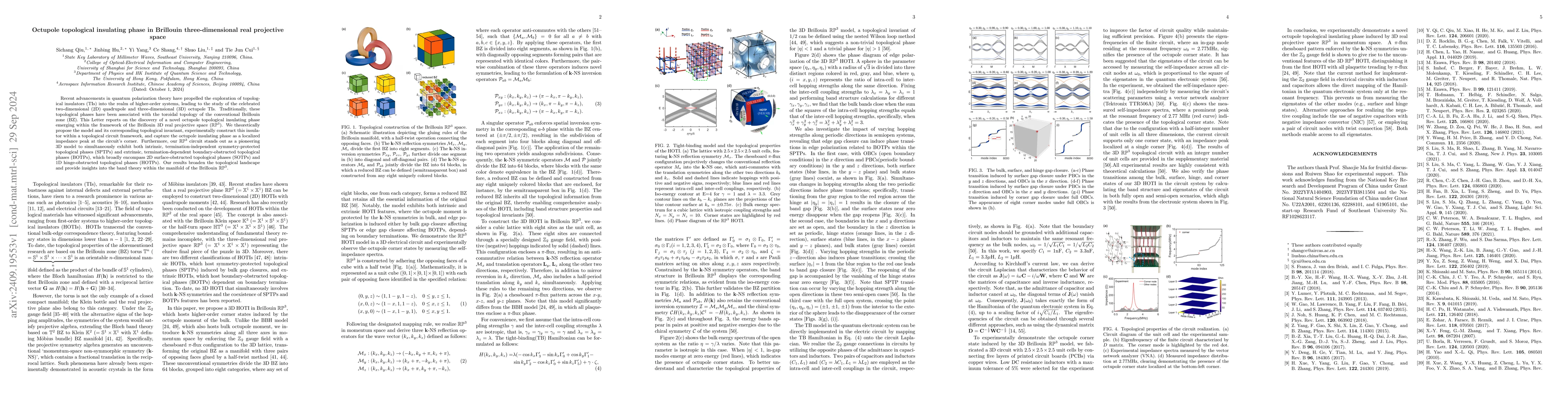 Thumbnail for Octupole topological insulating phase in Brillouin three-dimensional
  real projective space