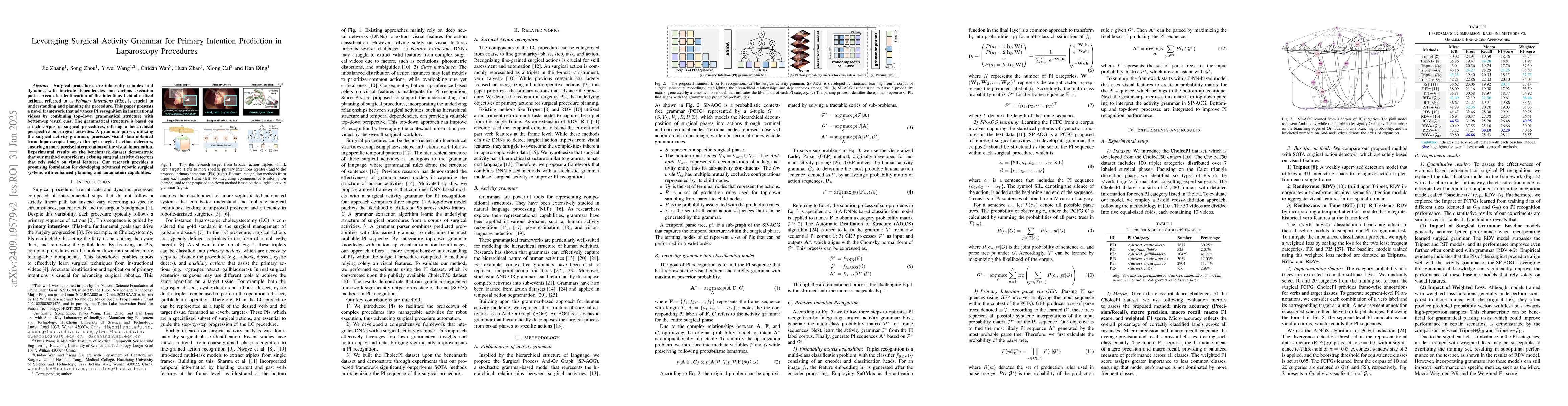 Thumbnail for Leveraging Surgical Activity Grammar for Primary Intention Prediction in
  Laparoscopy Procedures