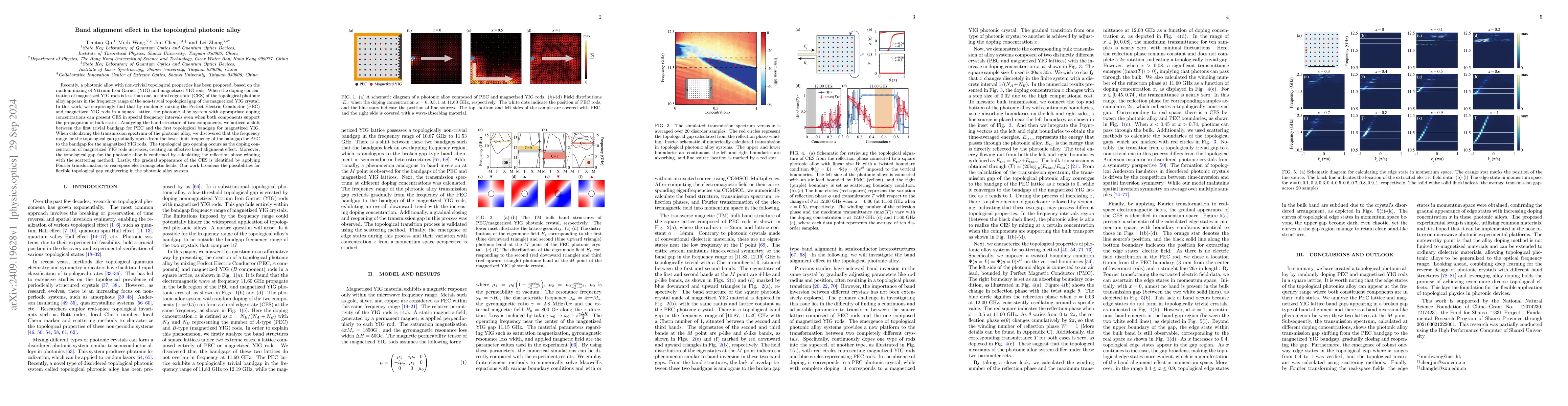 Thumbnail for Band alignment effect in the topological photonic alloy