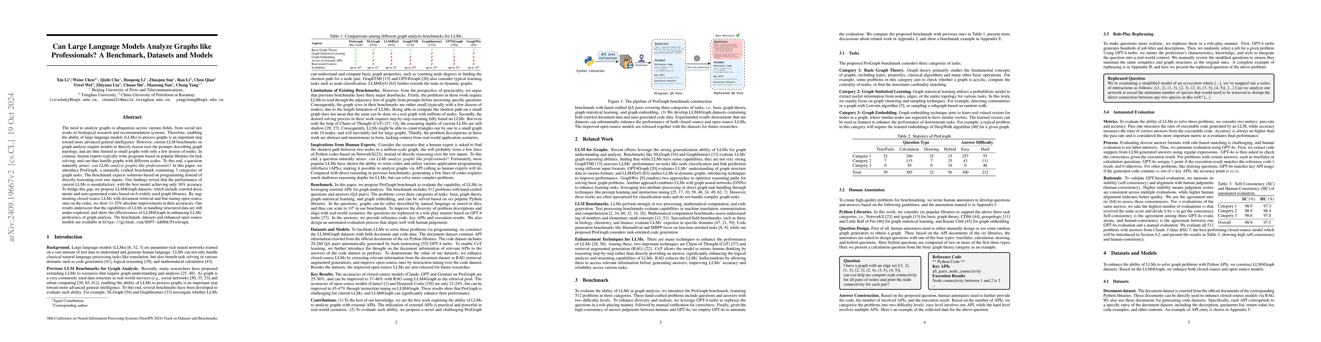 Thumbnail for Can Large Language Models Analyze Graphs like Professionals? A
  Benchmark, Datasets and Models