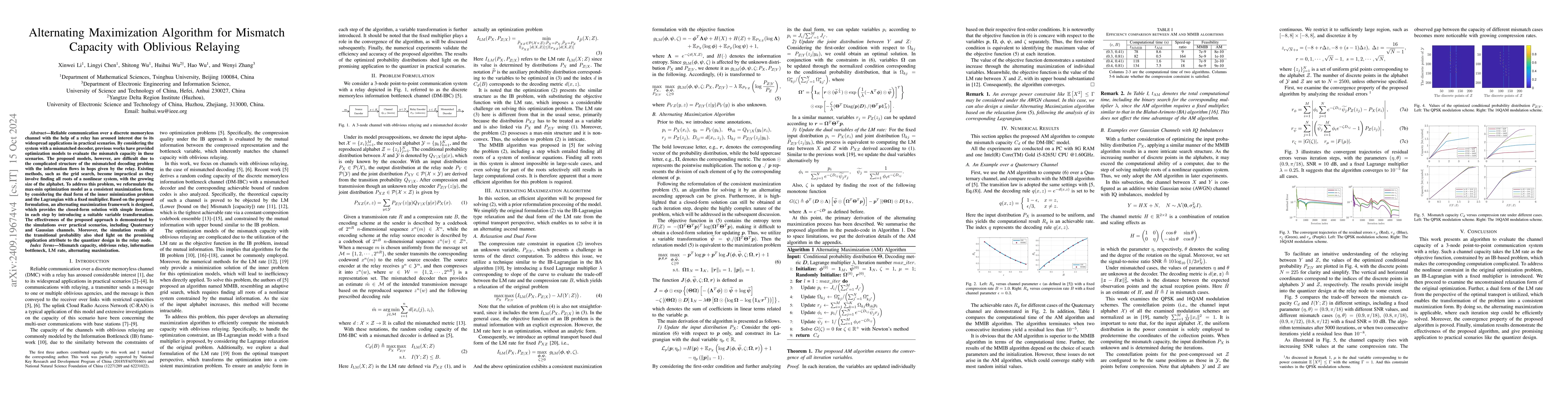 Thumbnail for Alternating Maximization Algorithm for Mismatch Capacity with Oblivious
  Relaying
