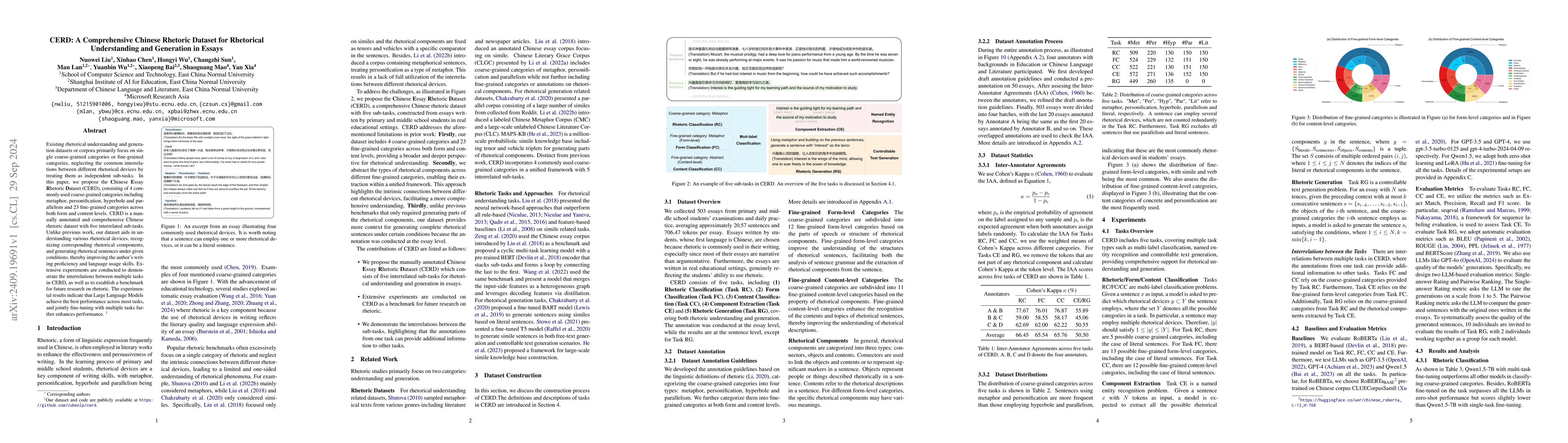 Thumbnail for CERD: A Comprehensive Chinese Rhetoric Dataset for Rhetorical
  Understanding and Generation in Essays