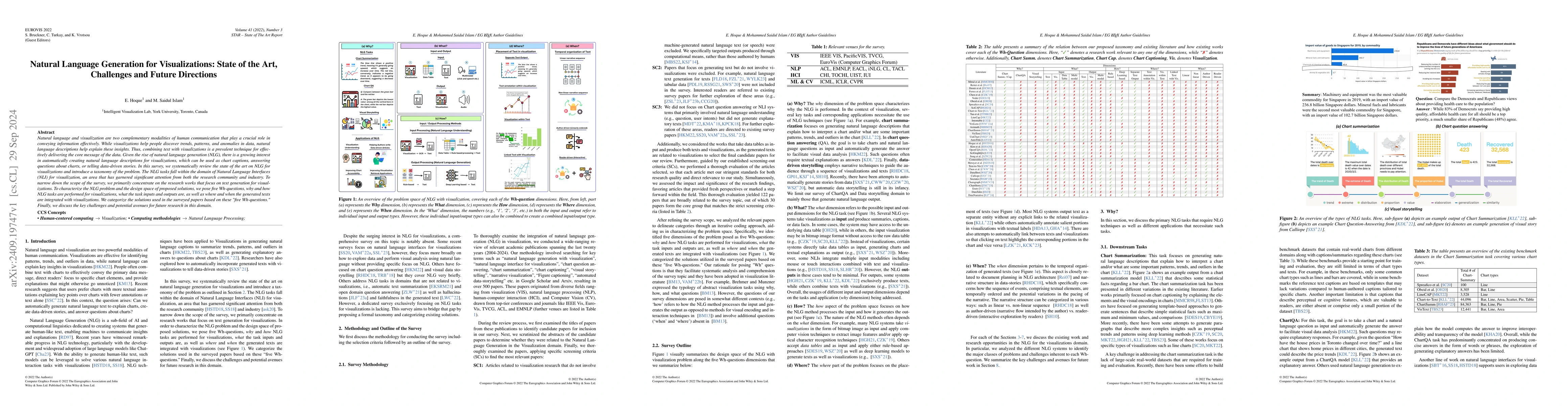 Thumbnail for Natural Language Generation for Visualizations: State of the Art,
  Challenges and Future Directions
