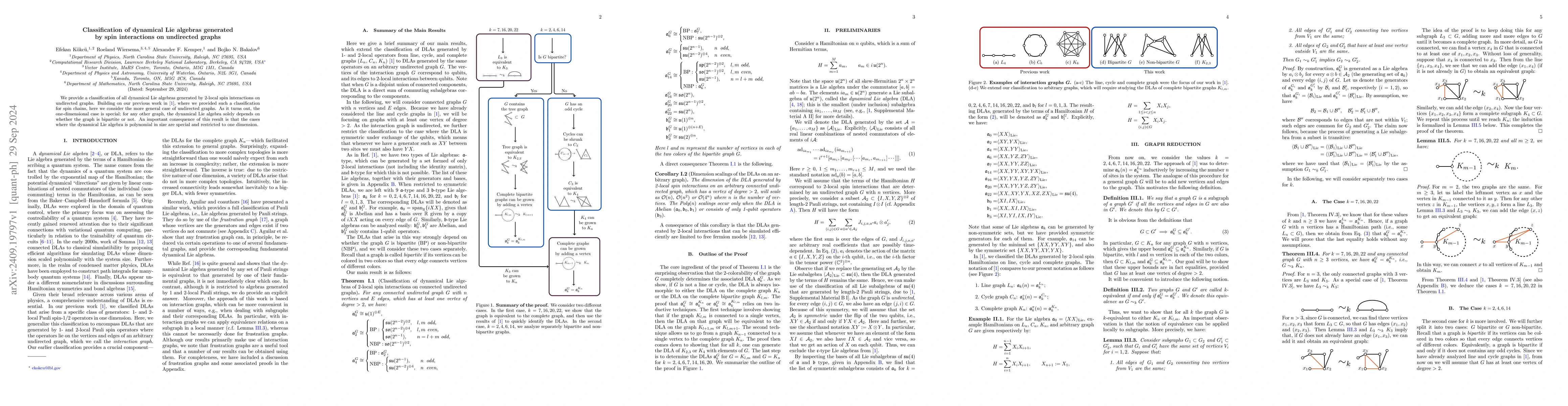 Thumbnail for Classification of dynamical Lie algebras generated by spin interactions
  on undirected graphs