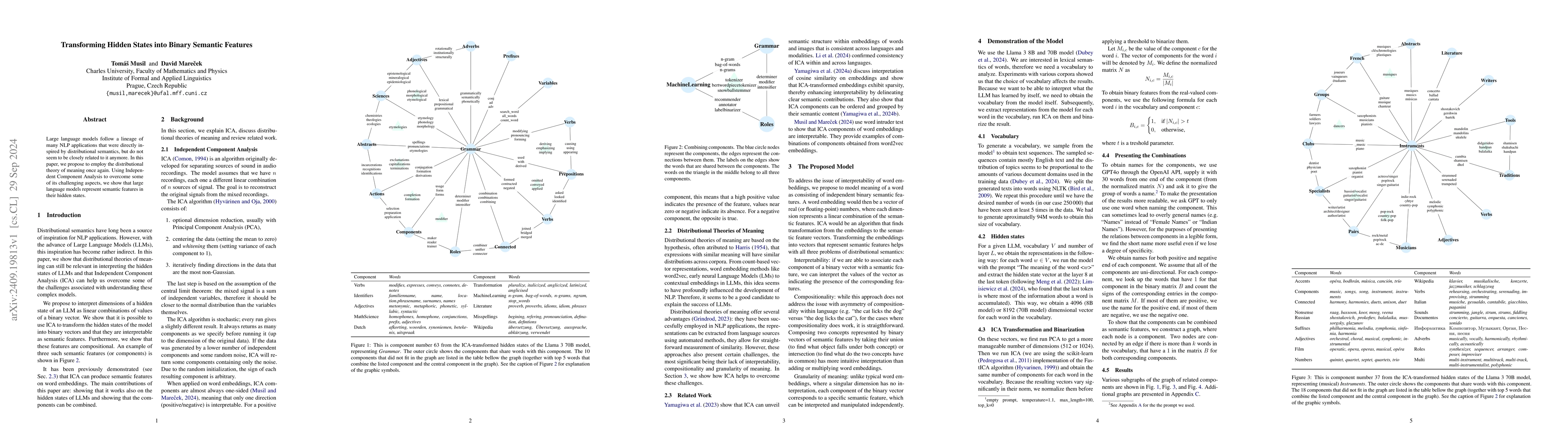 Thumbnail for Transforming Hidden States into Binary Semantic Features