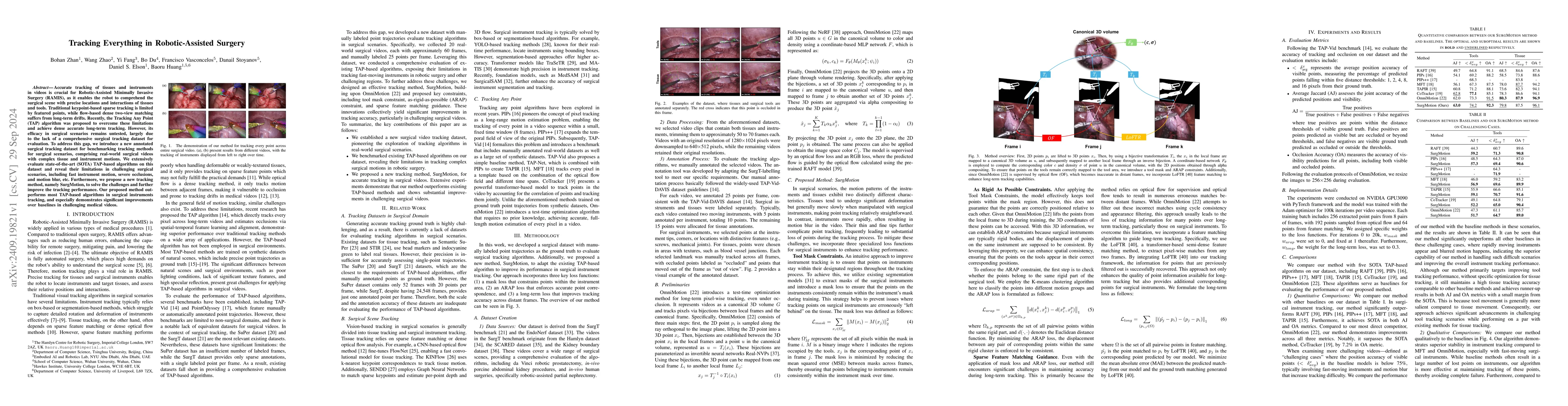 Thumbnail for Tracking Everything in Robotic-Assisted Surgery