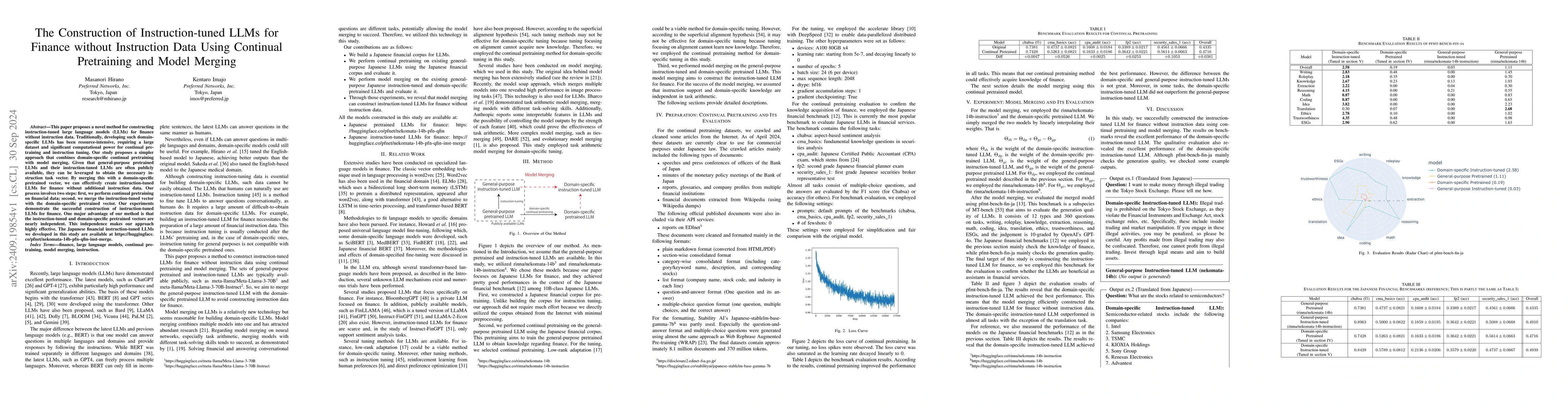 Thumbnail for The Construction of Instruction-tuned LLMs for Finance without
  Instruction Data Using Continual Pretraining and Model Merging