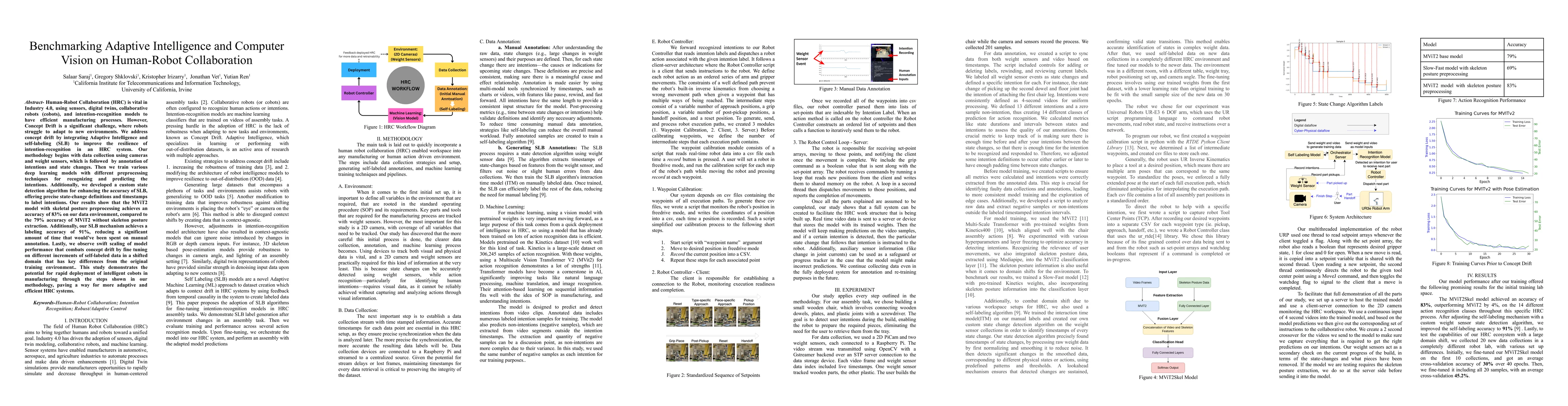 Thumbnail for Benchmarking Adaptive Intelligence and Computer Vision on Human-Robot
  Collaboration