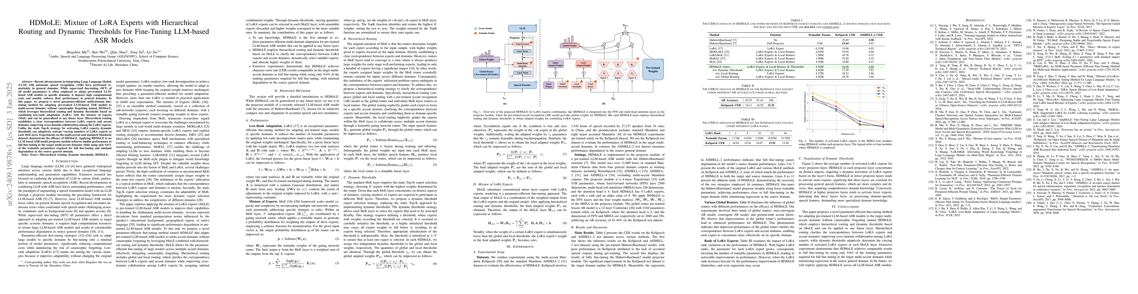 Thumbnail for HDMoLE: Mixture of LoRA Experts with Hierarchical Routing and Dynamic
  Thresholds for Fine-Tuning LLM-based ASR Models