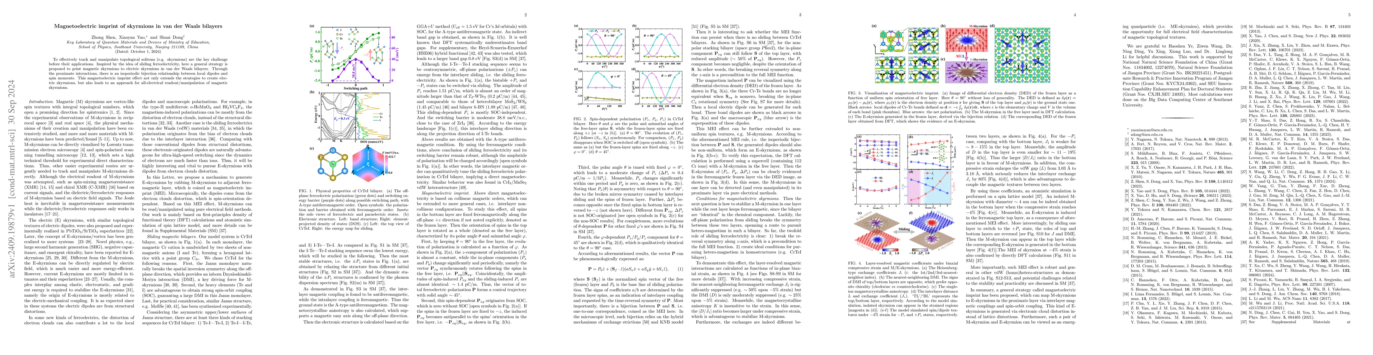 Thumbnail for Magnetoelectric imprint of skyrmions in van der Waals bilayers