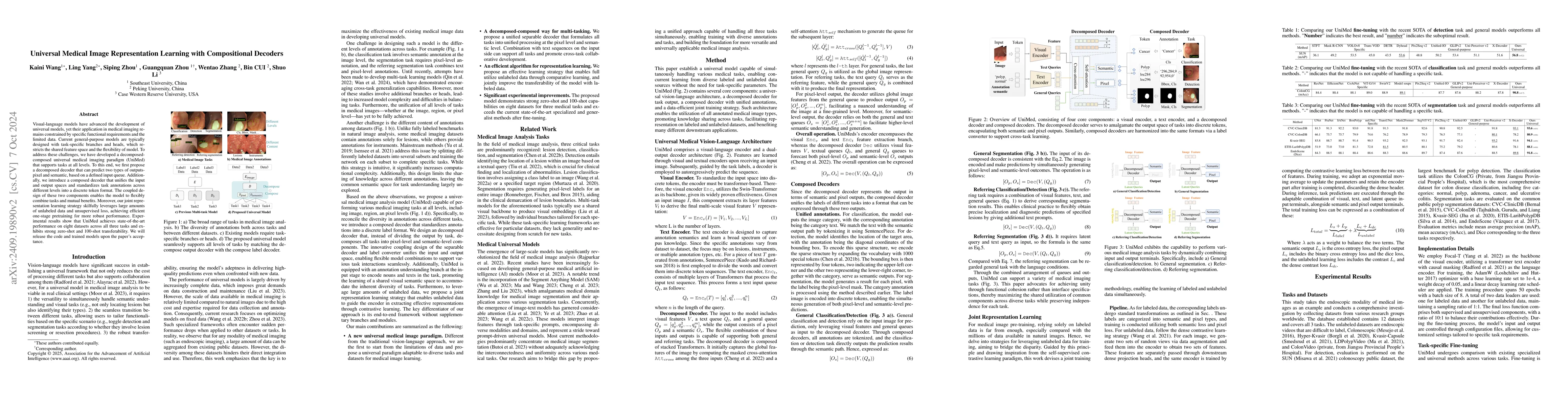 Thumbnail for Universal Medical Image Representation Learning with Compositional
  Decoders