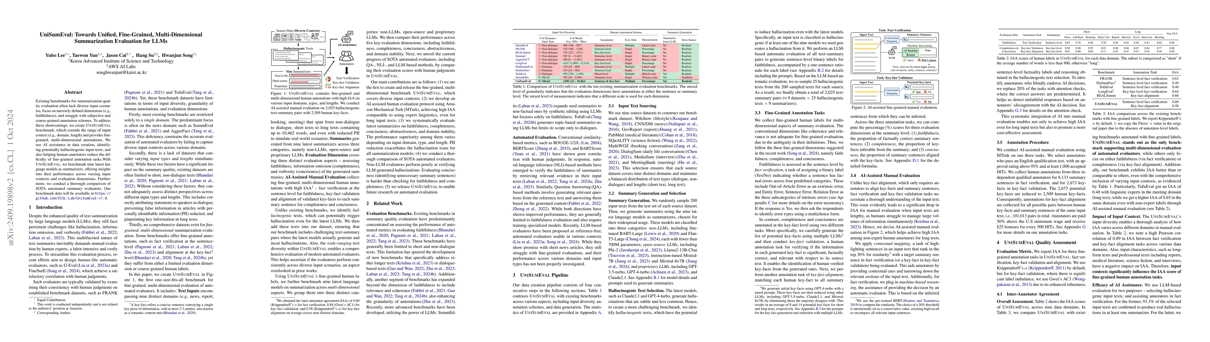 Thumbnail for UniSumEval: Towards Unified, Fine-Grained, Multi-Dimensional
  Summarization Evaluation for LLMs