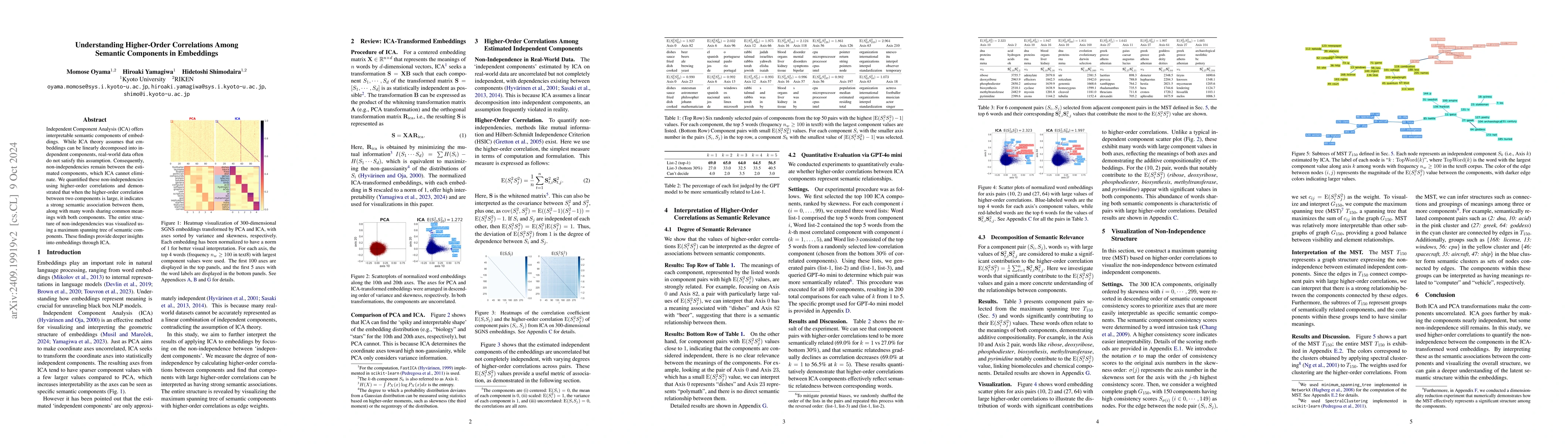 Thumbnail for Understanding Higher-Order Correlations Among Semantic Components in
  Embeddings
