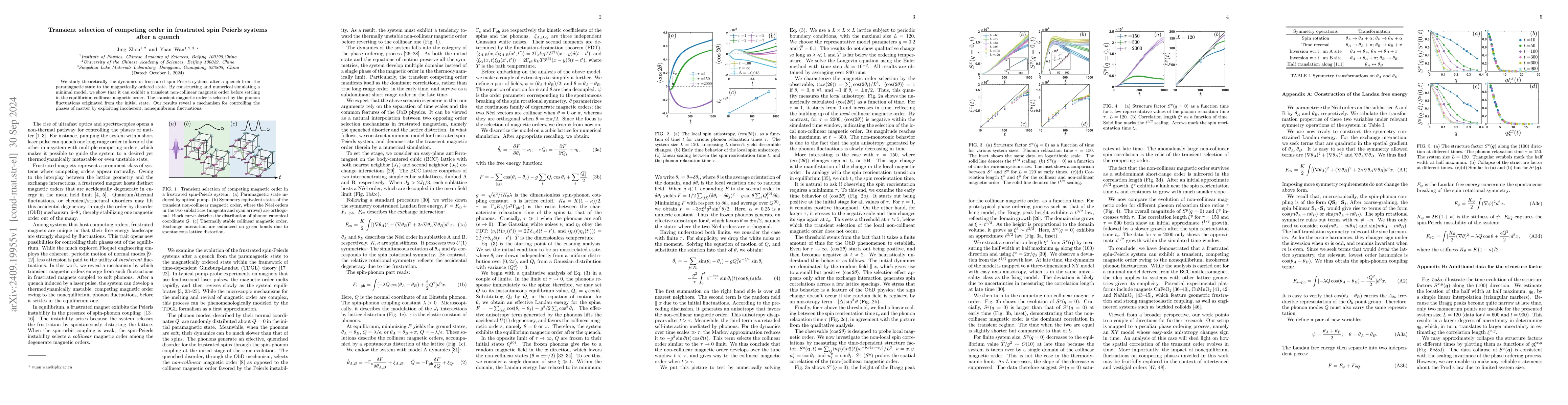 Thumbnail for Transient selection of competing order in frustrated spin Peierls
  systems after a quench