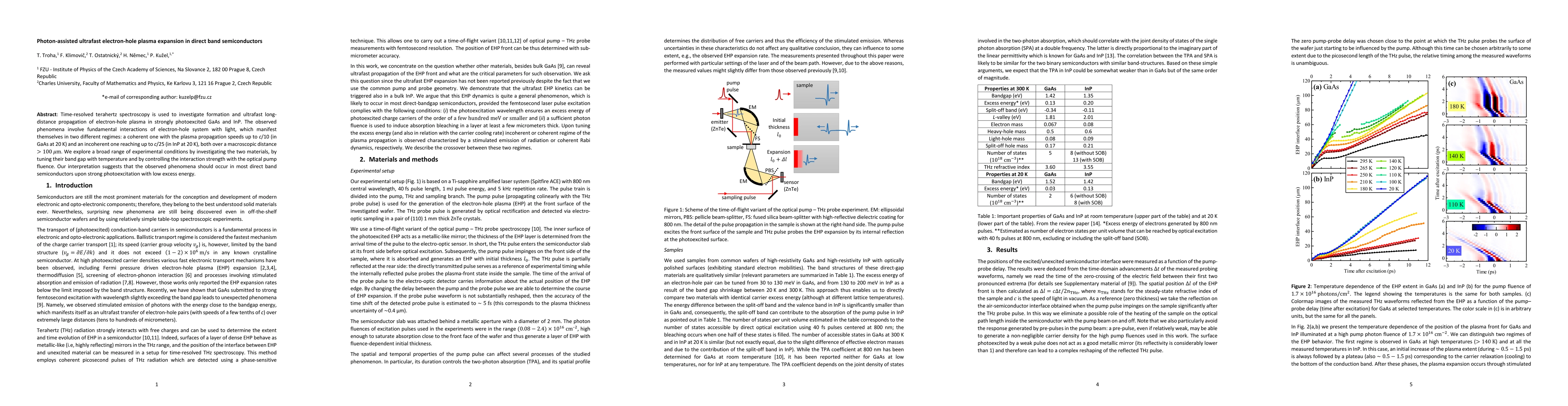 Thumbnail for Photon-assisted ultrafast electron-hole plasma expansion in direct band
  semiconductors