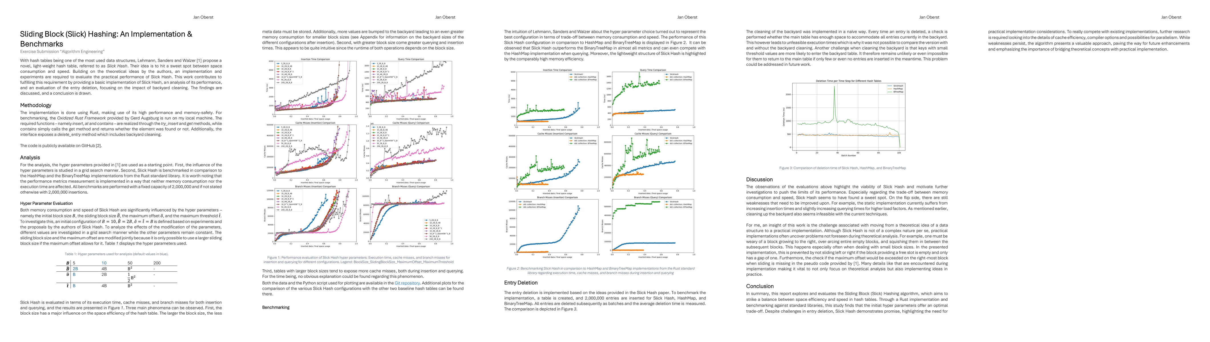 Thumbnail for Sliding Block (Slick) Hashing: An Implementation & Benchmarks