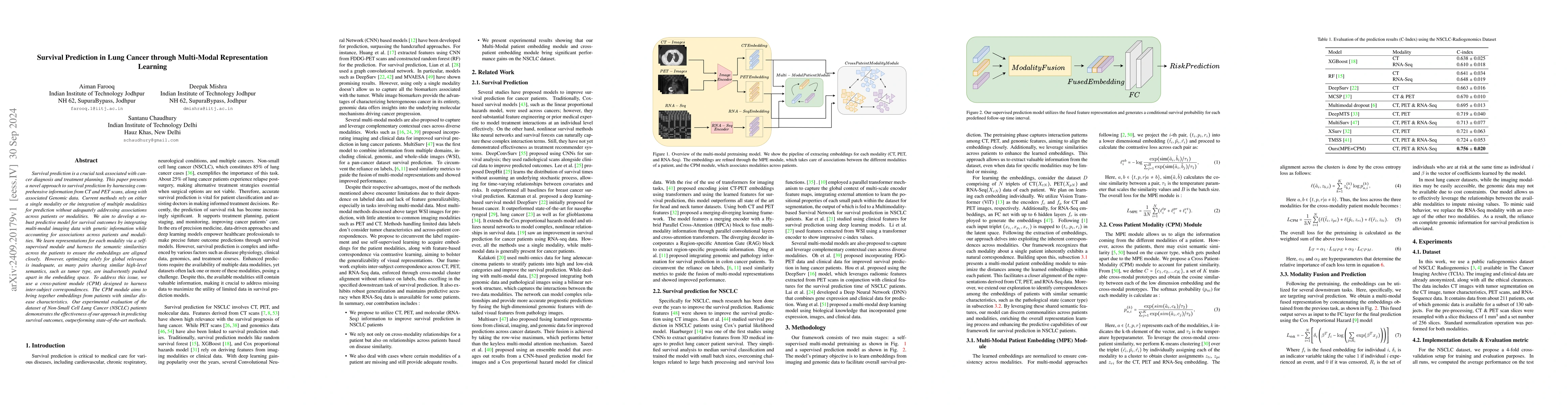 Thumbnail for Survival Prediction in Lung Cancer through Multi-Modal Representation
  Learning