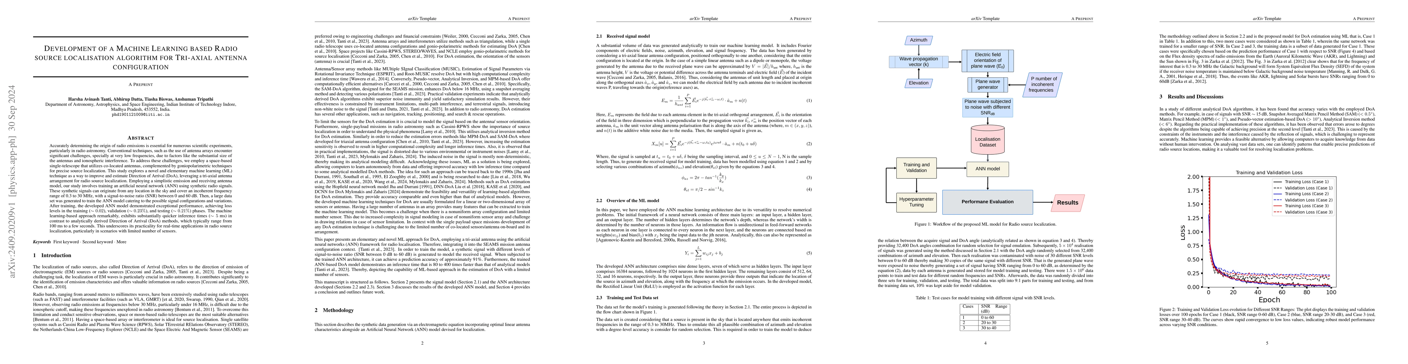 Thumbnail for Development of a Machine Learning based Radio source localisation
  algorithm for Tri-axial antenna configuration