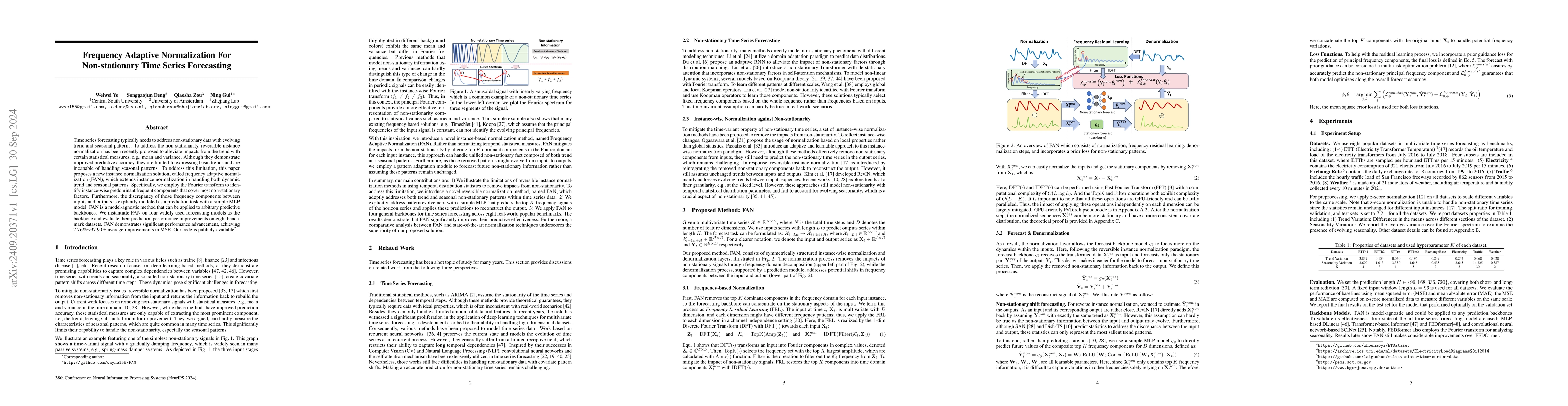 Thumbnail for Frequency Adaptive Normalization For Non-stationary Time Series
  Forecasting