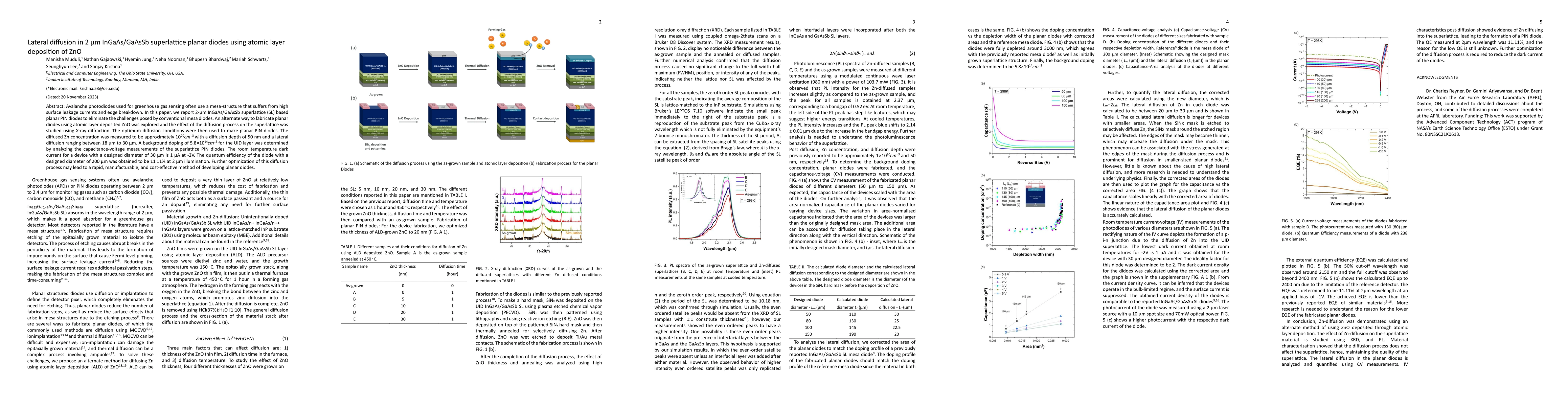 Thumbnail for Lateral diffusion in 2-micron InGaAs/GaAsSb superlattice planar diodes
  using atomic layer deposition of ZnO