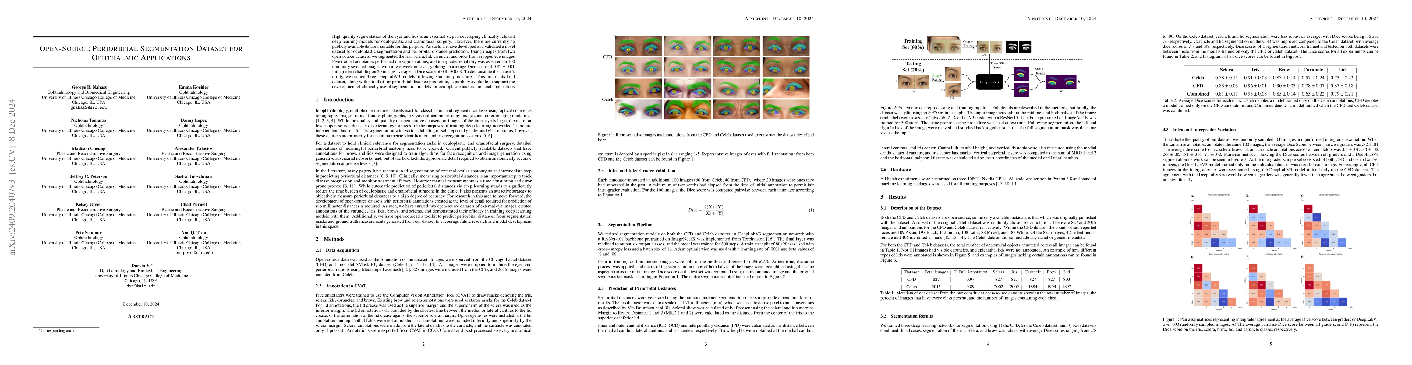 Thumbnail for Open-Source Periorbital Segmentation Dataset for Ophthalmic Applications