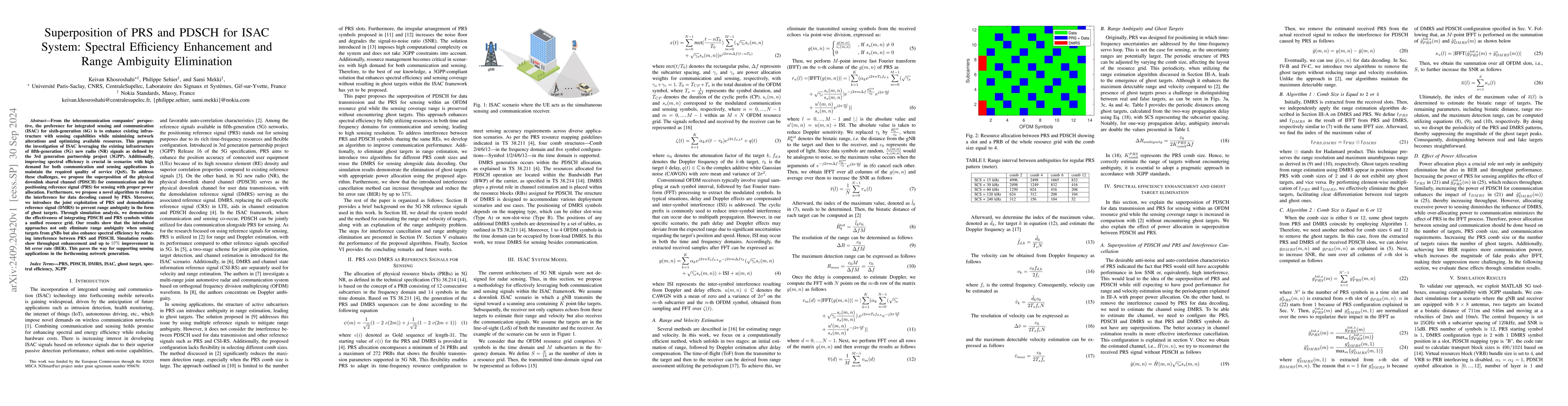 Thumbnail for Superposition of PRS and PDSCH for ISAC System: Spectral Efficiency
  Enhancement and Range Ambiguity Elimination