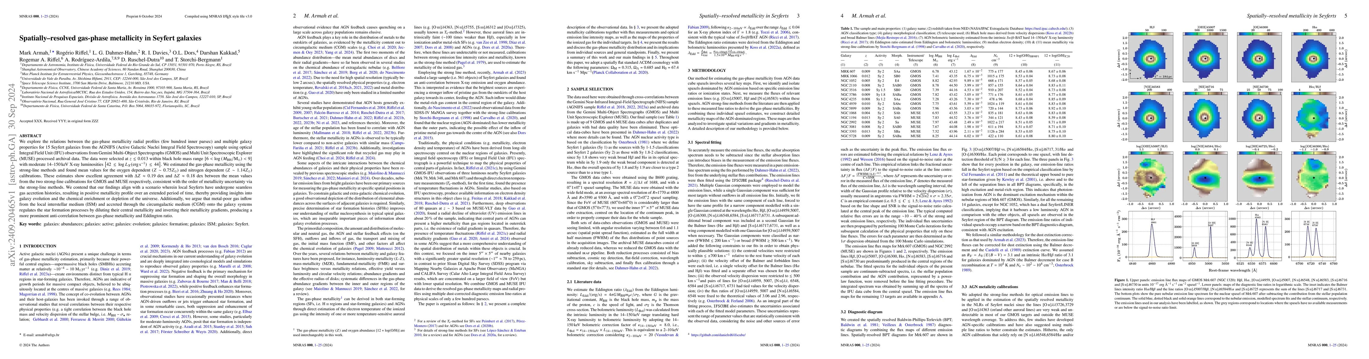 Thumbnail for Spatially-resolved gas-phase metallicity in Seyfert galaxies