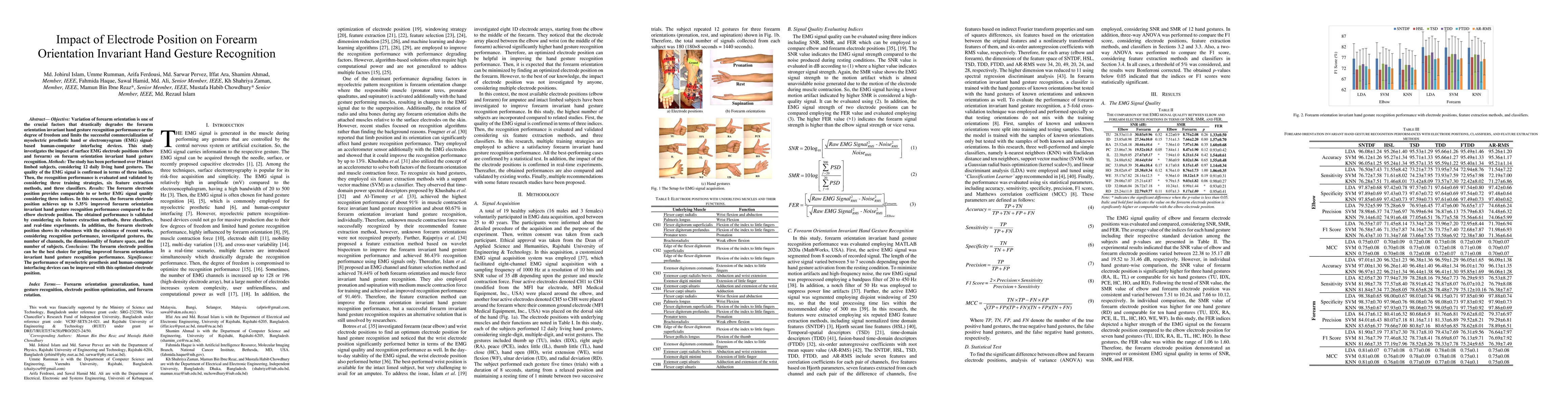 Thumbnail for Impact of Electrode Position on Forearm Orientation Invariant Hand
  Gesture Recognition