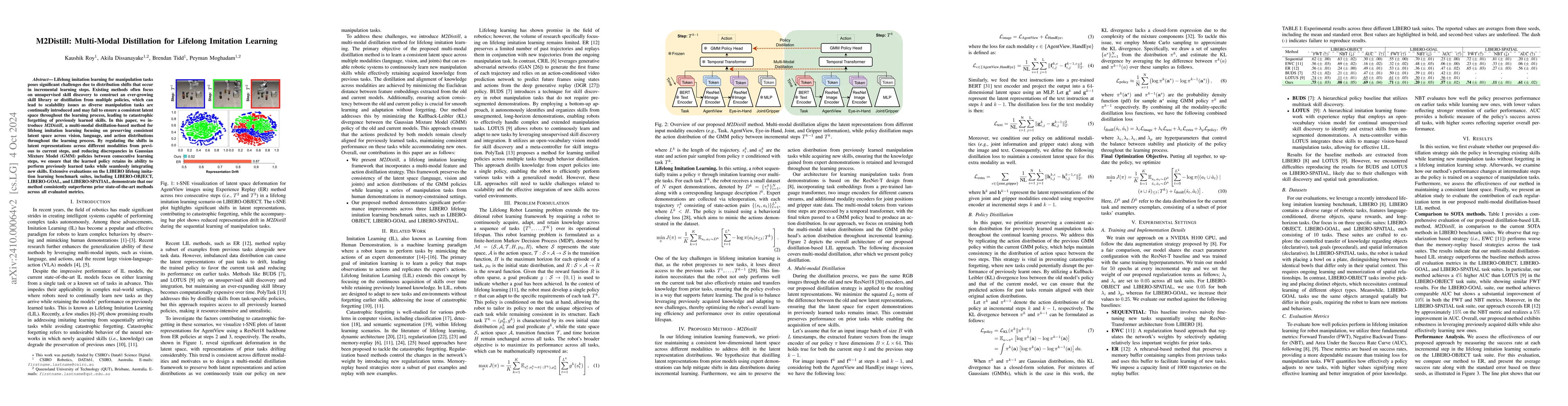 Thumbnail for M2Distill: Multi-Modal Distillation for Lifelong Imitation Learning