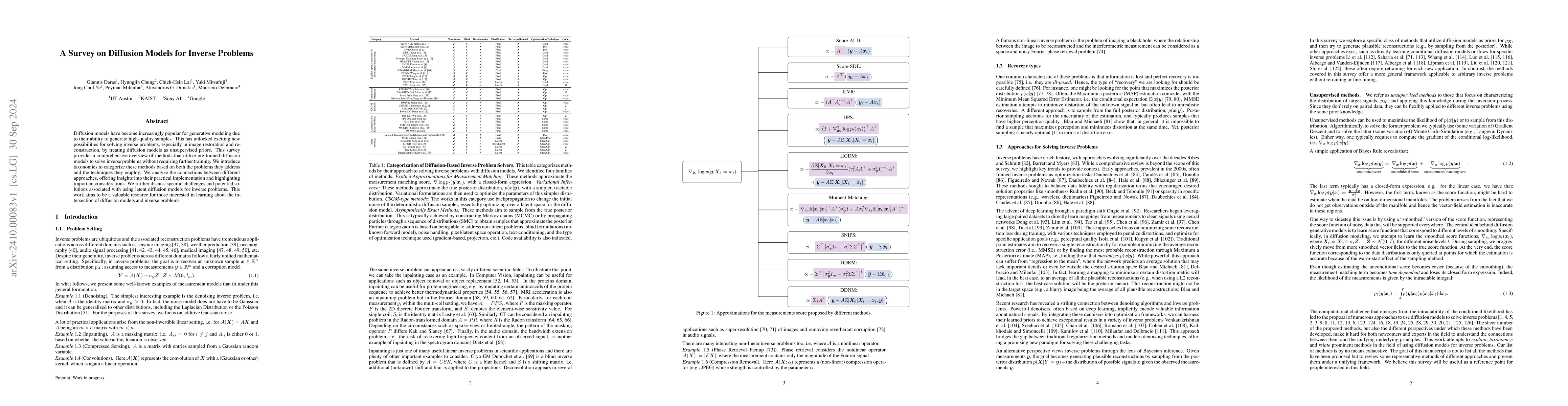 Thumbnail for A Survey on Diffusion Models for Inverse Problems