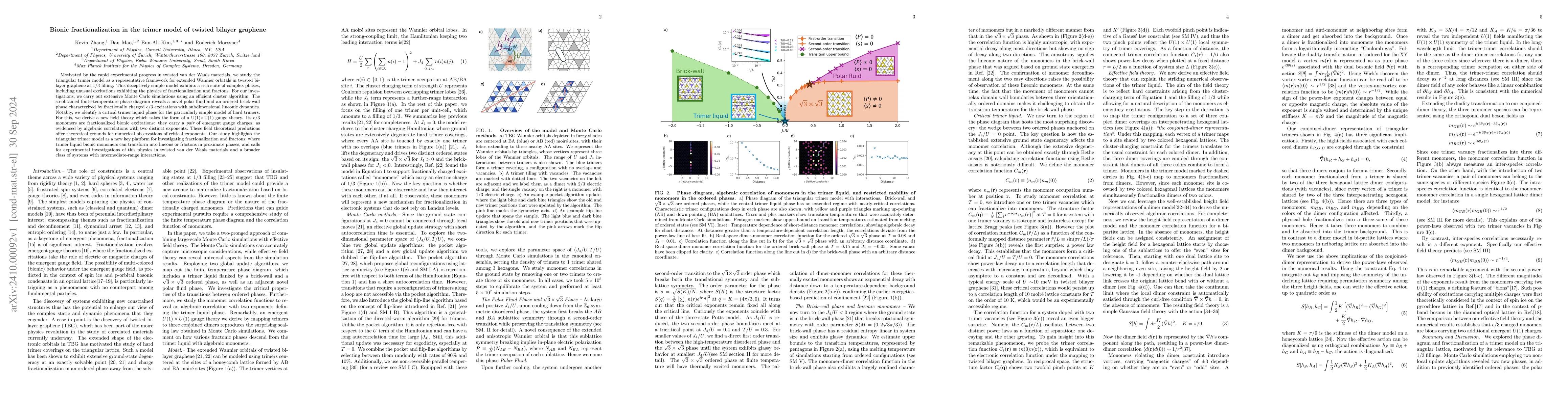Thumbnail for Bionic fractionalization in the trimer model of twisted bilayer graphene