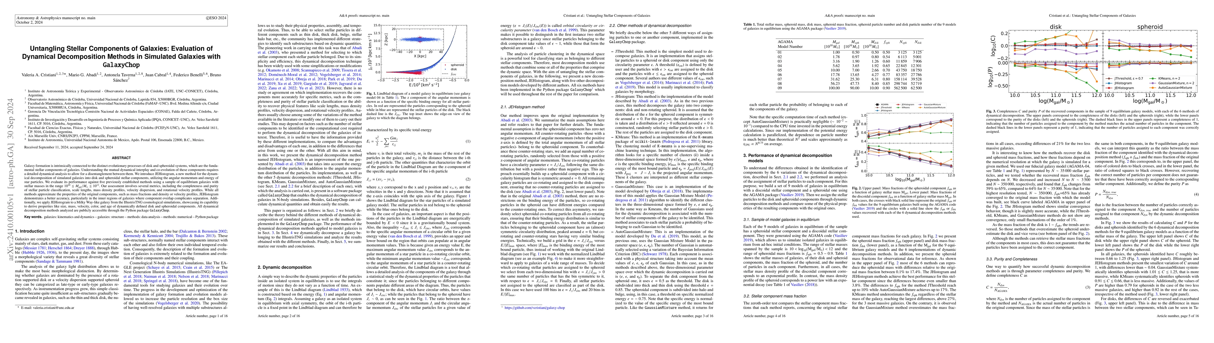 Thumbnail for Untangling Stellar Components of Galaxies: Evaluation of Dynamical
  Decomposition Methods in Simulated Galaxies with GalaxyChop