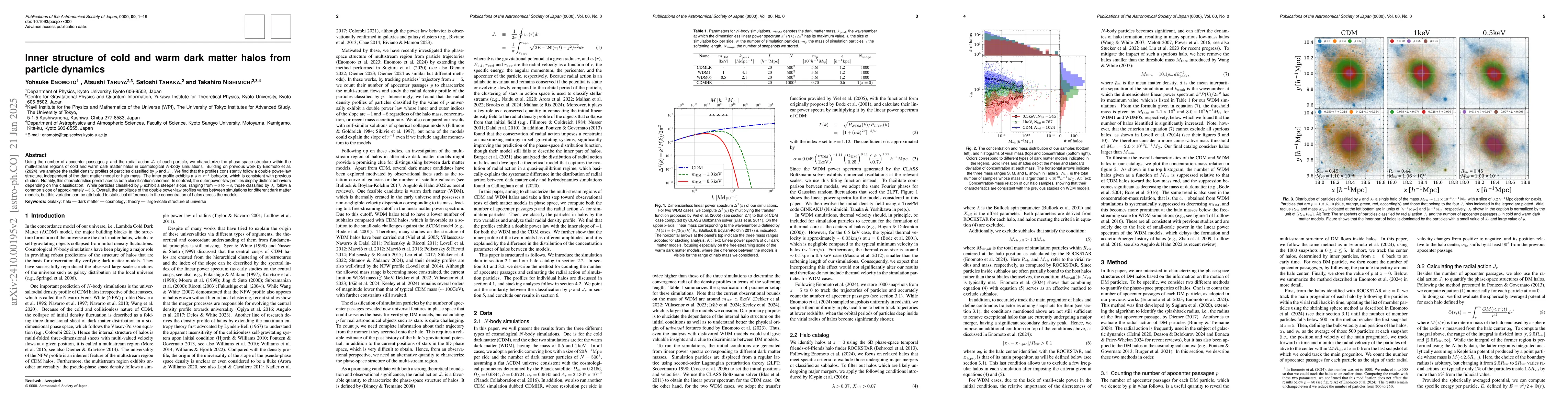 Thumbnail for Inner structure of cold and warm dark matter halos from particle
  dynamics
