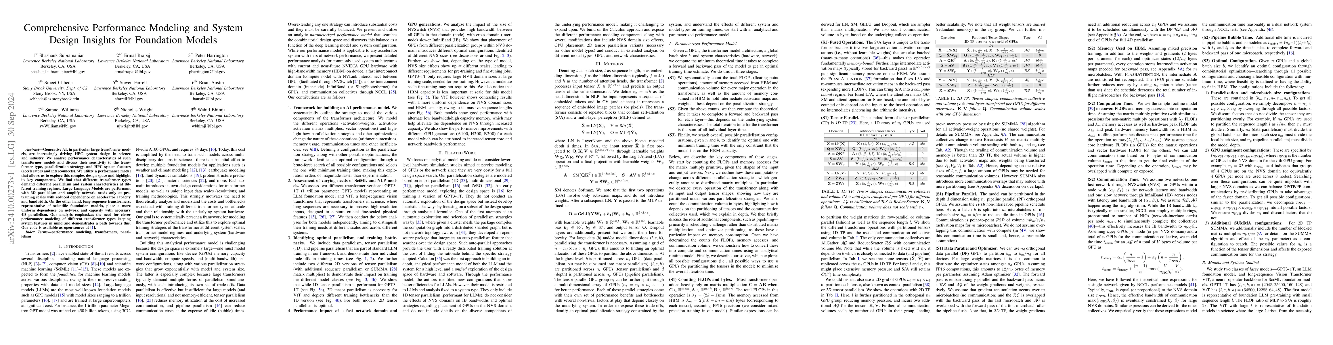 Thumbnail for Comprehensive Performance Modeling and System Design Insights for
  Foundation Models