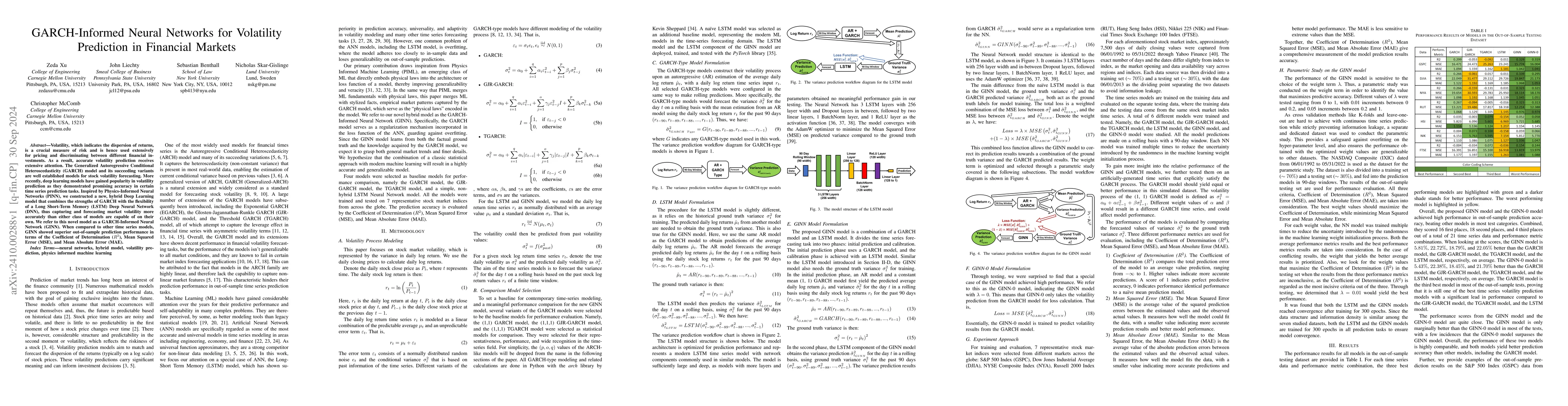 Thumbnail for GARCH-Informed Neural Networks for Volatility Prediction in Financial
  Markets