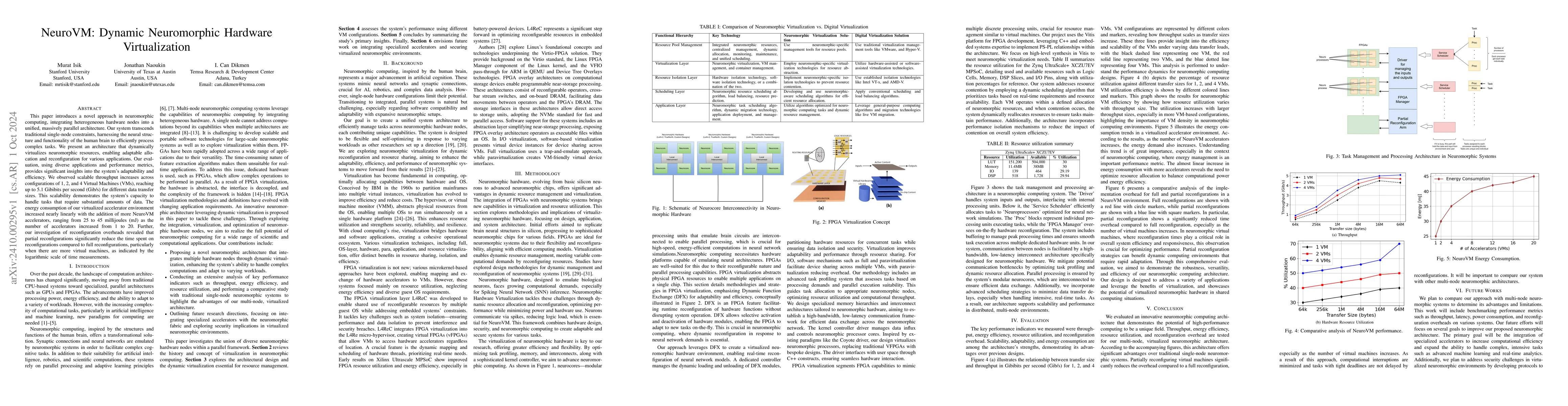 Thumbnail for NeuroVM: Dynamic Neuromorphic Hardware Virtualization