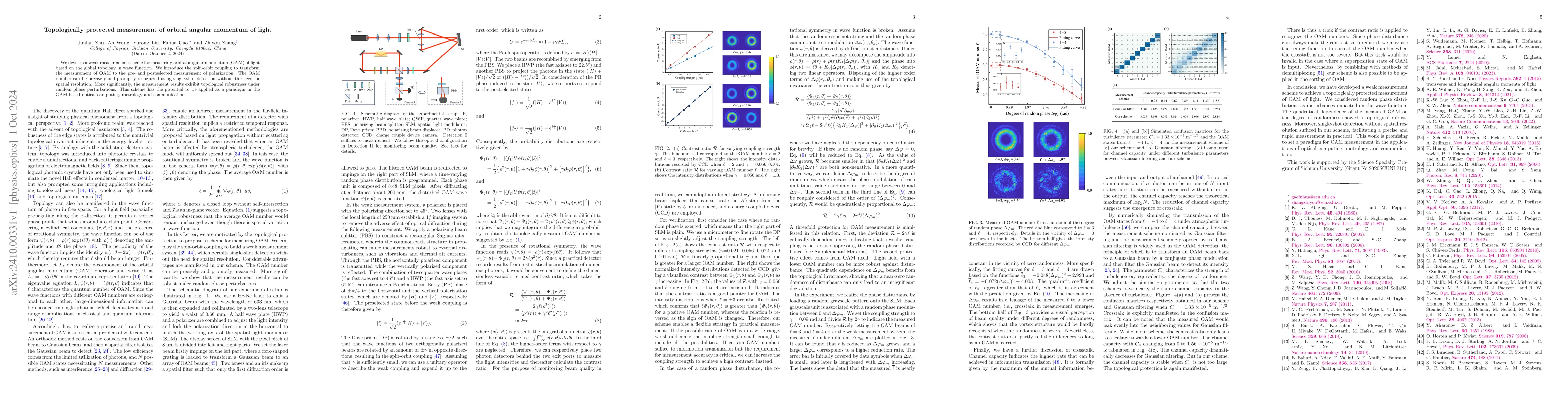 Thumbnail for Topologically protected measurement of orbital angular momentum of light