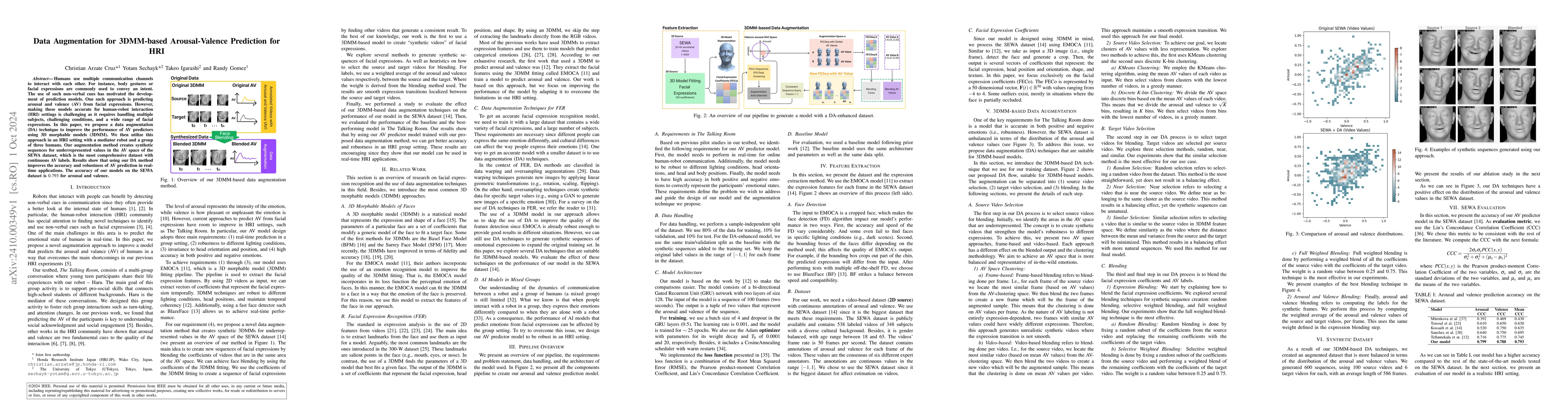 Thumbnail for Data Augmentation for 3DMM-based Arousal-Valence Prediction for HRI