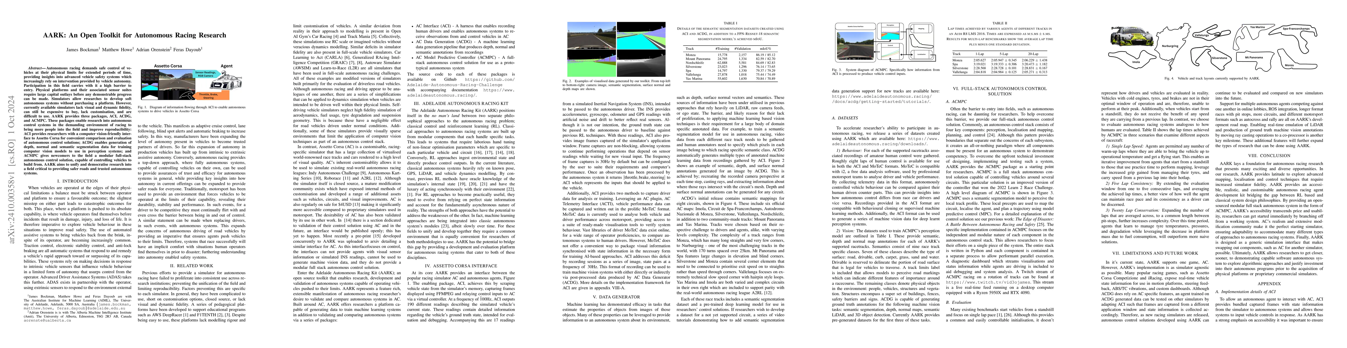 Thumbnail for AARK: An Open Toolkit for Autonomous Racing Research