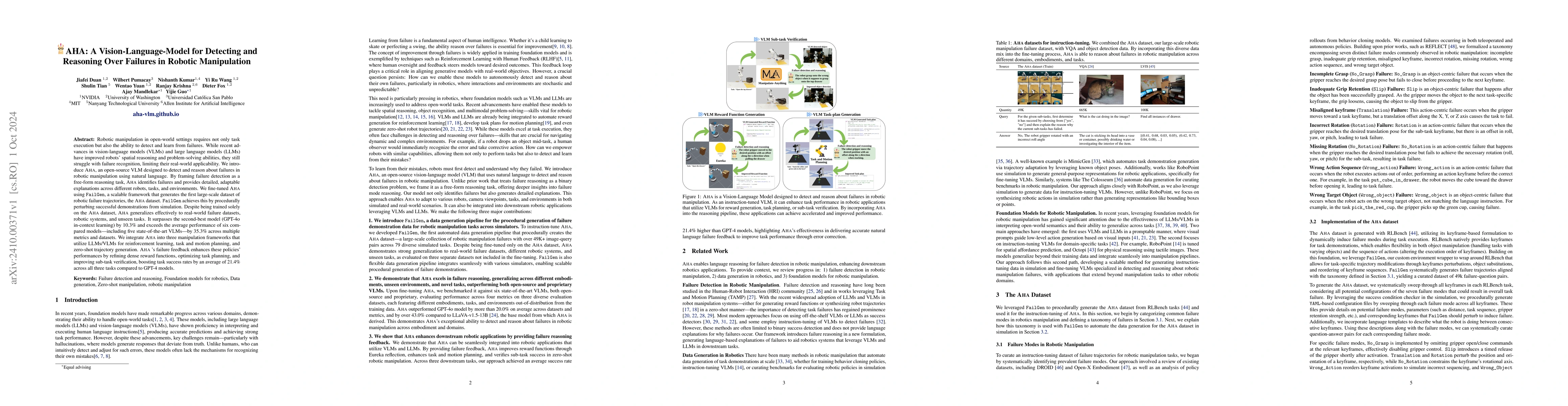 Thumbnail for AHA: A Vision-Language-Model for Detecting and Reasoning Over Failures
  in Robotic Manipulation